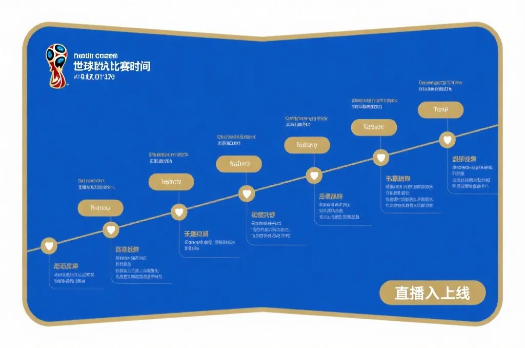 2026世界杯直播入口什么时候开始？时间线、版权节奏与开播节点一次看懂